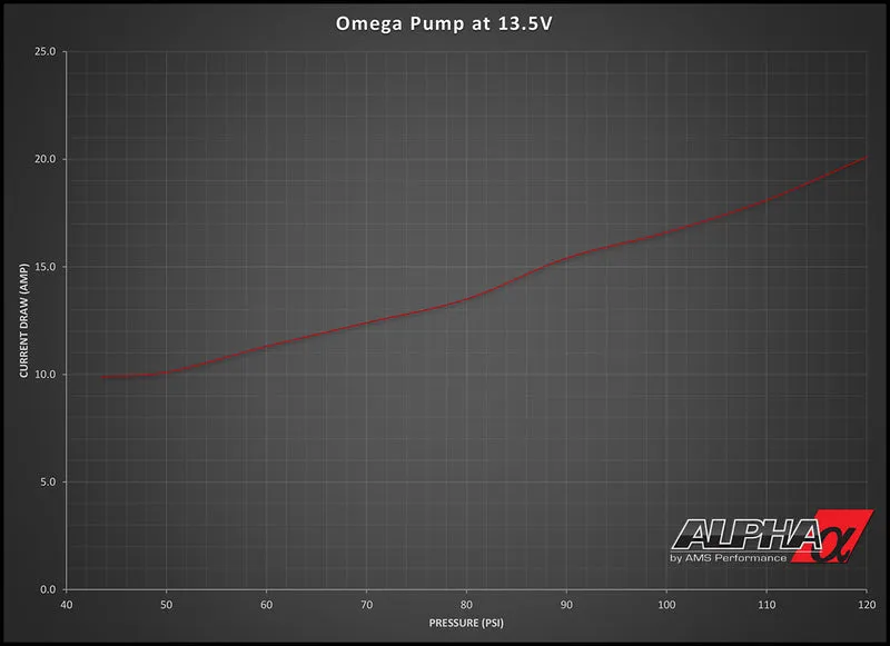 AMS ALP.07.07.0010-3 Omega Brushless Fuel Pump System NISSAN R35 GT-R (single to dual pump conversion)